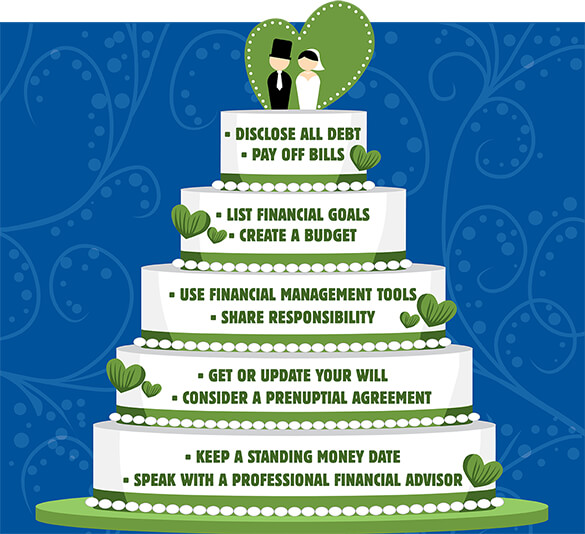 10 financial tips before getting married